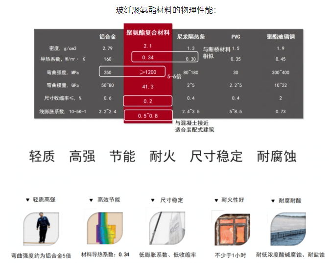 聚氨酯型材门窗