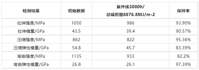 复合材料光伏支架