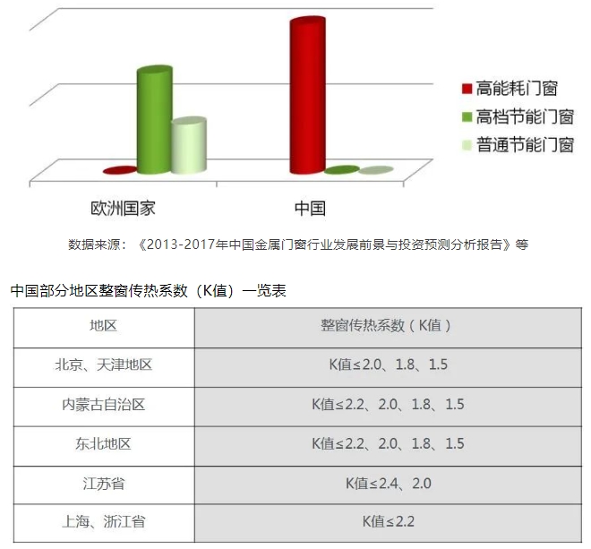 聚氨酯门窗